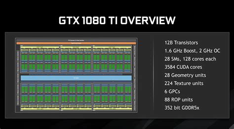 1080 notebook|NVIDIA GeForce GTX 1080 Specs .